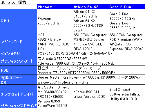 画像ギャラリー No.019のサムネイル画像 / 「Phenom」と「AMD 790FX」に関する現状報告