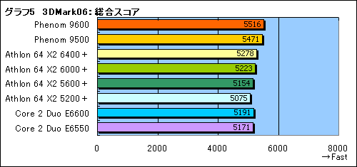 画像ギャラリー No.020のサムネイル画像 / 「Phenom」と「AMD 790FX」に関する現状報告
