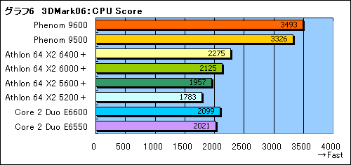 画像ギャラリー No.021のサムネイル画像 / 「Phenom」と「AMD 790FX」に関する現状報告