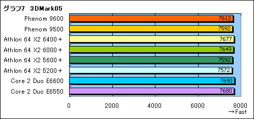 画像ギャラリー No.022のサムネイル画像 / 「Phenom」と「AMD 790FX」に関する現状報告