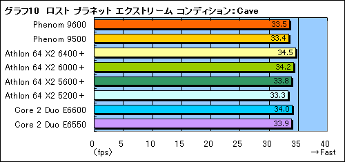 画像ギャラリー No.025のサムネイル画像 / 「Phenom」と「AMD 790FX」に関する現状報告