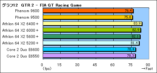 画像ギャラリー No.027のサムネイル画像 / 「Phenom」と「AMD 790FX」に関する現状報告