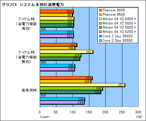 画像ギャラリー No.028のサムネイル画像 / 「Phenom」と「AMD 790FX」に関する現状報告