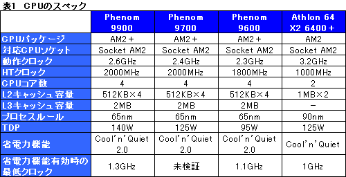 画像ギャラリー No.008のサムネイル画像 / ネイティブクアッドコアの真価を探る，「Phenom 9900/2.6GHz」プレビュー