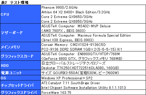 画像ギャラリー No.009のサムネイル画像 / ネイティブクアッドコアの真価を探る，「Phenom 9900/2.6GHz」プレビュー