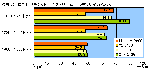 画像ギャラリー No.016のサムネイル画像 / ネイティブクアッドコアの真価を探る，「Phenom 9900/2.6GHz」プレビュー