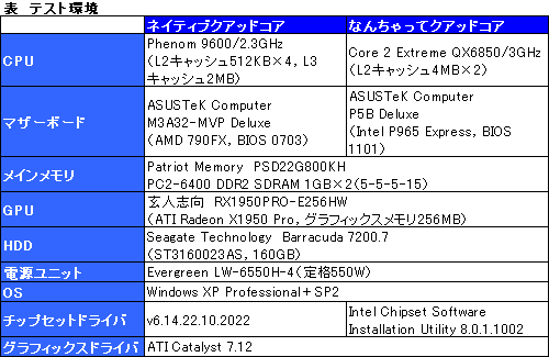 画像ギャラリー No.006のサムネイル画像 / Phenom徹底分析（前）：ネイティブクアッドコアに意味はないのか？