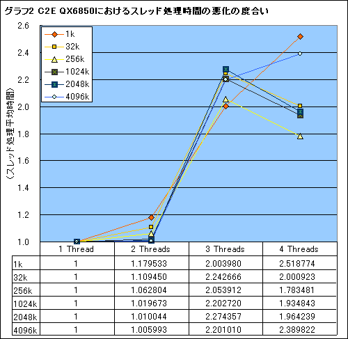 画像ギャラリー No.008のサムネイル画像 / Phenom徹底分析（前）：ネイティブクアッドコアに意味はないのか？