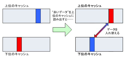 画像ギャラリー No.011のサムネイル画像 / Phenom徹底分析（前）：ネイティブクアッドコアに意味はないのか？