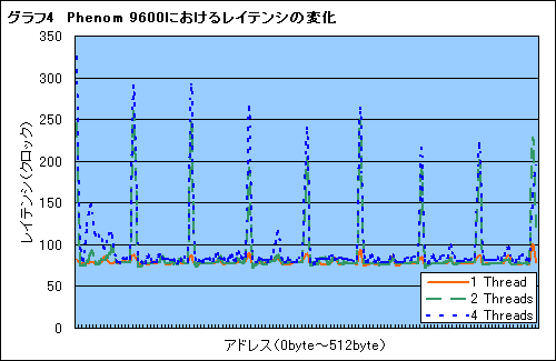 画像ギャラリー No.012のサムネイル画像 / Phenom徹底分析（前）：ネイティブクアッドコアに意味はないのか？