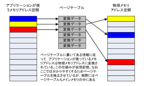 画像ギャラリー No.003のサムネイル画像 / Phenom徹底分析（中）：B2ステッピングのエラッタで何が起こるのか