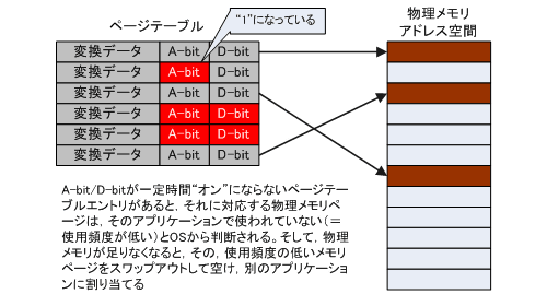 画像ギャラリー No.004のサムネイル画像 / Phenom徹底分析（中）：B2ステッピングのエラッタで何が起こるのか