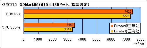 画像ギャラリー No.009のサムネイル画像 / Phenom徹底分析（中）：B2ステッピングのエラッタで何が起こるのか