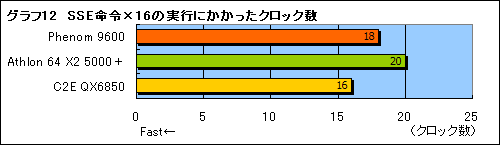 画像ギャラリー No.011のサムネイル画像 / Phenom徹底分析（中）：B2ステッピングのエラッタで何が起こるのか