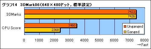 画像ギャラリー No.014のサムネイル画像 / Phenom徹底分析（中）：B2ステッピングのエラッタで何が起こるのか