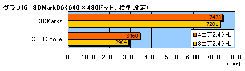 画像ギャラリー No.017のサムネイル画像 / Phenom徹底分析(後):動作クロックはなぜ上がらないのか