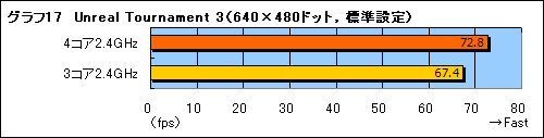 画像ギャラリー No.018のサムネイル画像 / Phenom徹底分析(後):動作クロックはなぜ上がらないのか