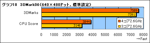 画像ギャラリー No.019のサムネイル画像 / Phenom徹底分析(後):動作クロックはなぜ上がらないのか