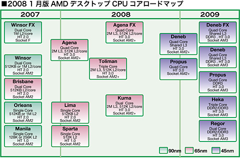 画像ギャラリー No.002のサムネイル画像 / AMD,新リビジョン版Phenomの出荷時期を2008年第2四半期へ延期