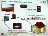 画像ギャラリー No.009のサムネイル画像 / プラットフォームとしての魅力を打ち出す2008年のAMD