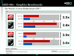 画像ギャラリー No.006のサムネイル画像 / AMD,45nmプロセスCPU「Shanghai」のデモを実施。RS780Dマザーも登場