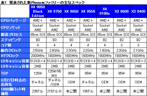 画像ギャラリー No.007のサムネイル画像 / B3ステップ離陸。「Phenom X4 9850 Black Edition」パフォーマンス速報