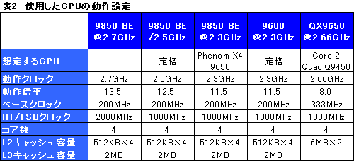 画像ギャラリー No.008のサムネイル画像 / B3ステップ離陸。「Phenom X4 9850 Black Edition」パフォーマンス速報