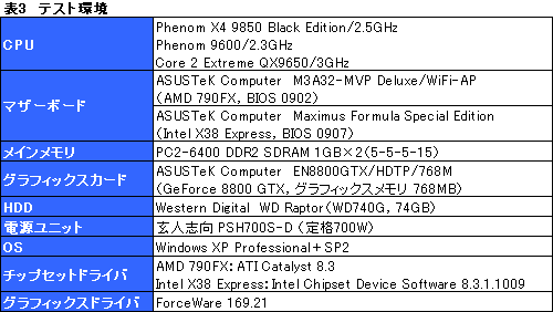 画像ギャラリー No.009のサムネイル画像 / B3ステップ離陸。「Phenom X4 9850 Black Edition」パフォーマンス速報