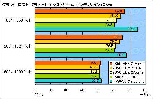 画像ギャラリー No.013のサムネイル画像 / B3ステップ離陸。「Phenom X4 9850 Black Edition」パフォーマンス速報