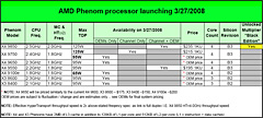 画像ギャラリー No.017のサムネイル画像 / B3ステップ離陸。「Phenom X4 9850 Black Edition」パフォーマンス速報