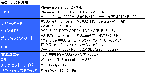 画像ギャラリー No.008のサムネイル画像 / B3ステッピングの3コアCPU「Phenom X3 8750」レビュー。扱いやすさが魅力