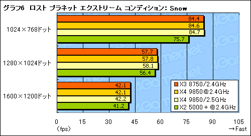 画像ギャラリー No.014のサムネイル画像 / B3ステッピングの3コアCPU「Phenom X3 8750」レビュー。扱いやすさが魅力