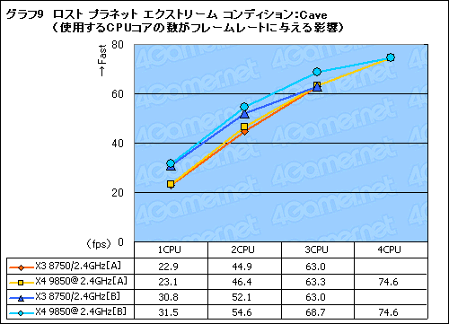 画像ギャラリー No.017のサムネイル画像 / B3ステッピングの3コアCPU「Phenom X3 8750」レビュー。扱いやすさが魅力