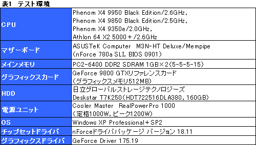 画像ギャラリー No.005のサムネイル画像 / 「Phenom X4 9950 Black Edition&X4 9350e」テストレポート。X4 9350eは扱いやすいクアッドコアCPUに