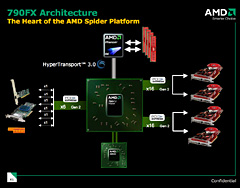 画像ギャラリー No.006のサムネイル画像 / AMDのCPU&チップセットロードマップ更新。AM3は短命に終わる?