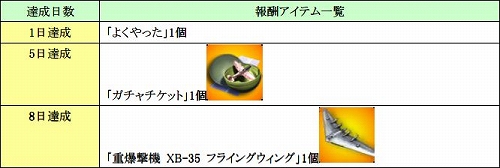 画像ギャラリー No.002のサムネイル画像 / 「Heroes in the Sky」，4月連続アップデート第2弾を実装