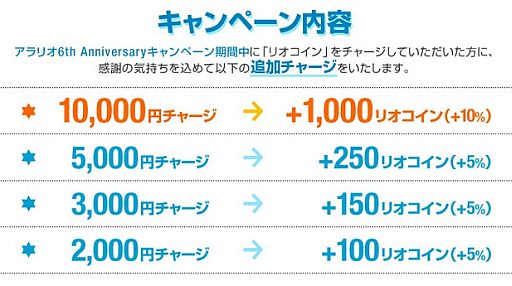 画像ギャラリー No.009のサムネイル画像 / アラリオ,6周年記念キャンペーンを7タイトルで開催。ログイン特典などを配布