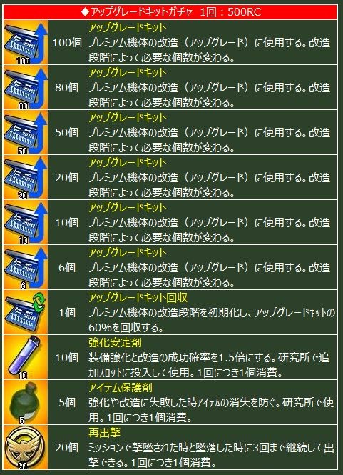 画像ギャラリー No.007のサムネイル画像 / 「ヒーローズインザスカイ・パトリオット」, 爆撃援護支援システムを実装