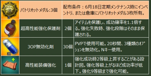 画像ギャラリー No.011のサムネイル画像 / 「ヒーローズインザスカイ・パトリオット」で“謎の素材”が手に入るイベント