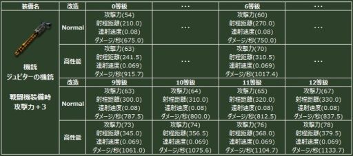 画像ギャラリー No.003のサムネイル画像 / 「ヒーローズインザスカイ・パトリオット」,伝説の装備が手に入るガチャが登場