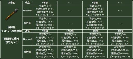画像ギャラリー No.004のサムネイル画像 / 「ヒーローズインザスカイ・パトリオット」,伝説の装備が手に入るガチャが登場