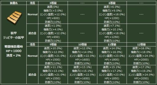 画像ギャラリー No.005のサムネイル画像 / 「ヒーローズインザスカイ・パトリオット」,伝説の装備が手に入るガチャが登場