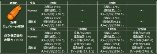 画像ギャラリー No.006のサムネイル画像 / 「ヒーローズインザスカイ・パトリオット」,伝説の装備が手に入るガチャが登場