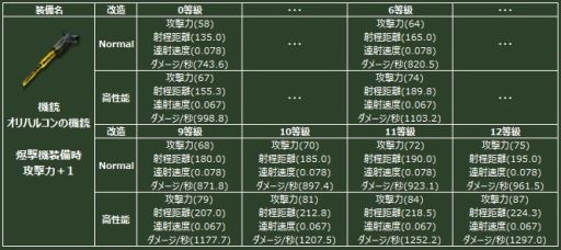 画像ギャラリー No.007のサムネイル画像 / 「ヒーローズインザスカイ・パトリオット」,伝説の装備が手に入るガチャが登場