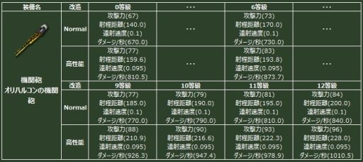 画像ギャラリー No.008のサムネイル画像 / 「ヒーローズインザスカイ・パトリオット」,伝説の装備が手に入るガチャが登場