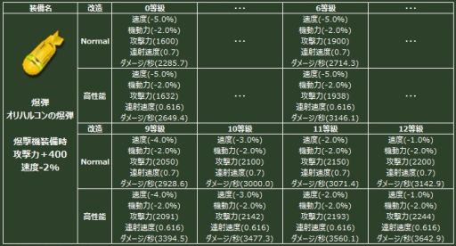 画像ギャラリー No.010のサムネイル画像 / 「ヒーローズインザスカイ・パトリオット」,伝説の装備が手に入るガチャが登場