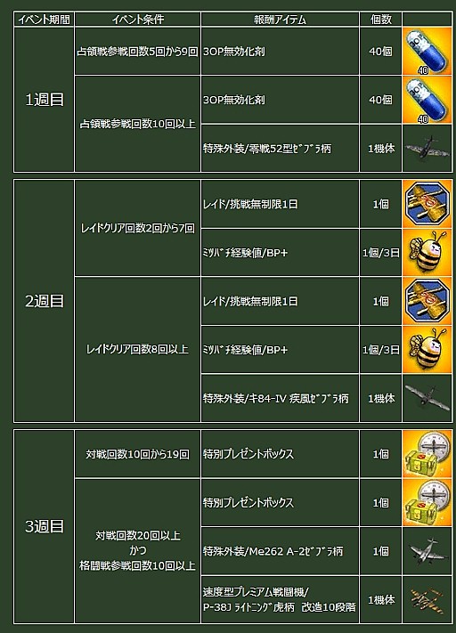 画像ギャラリー No.011のサムネイル画像 / 「ヒーローズインザスカイ・パトリオット」特殊なゼブラ外装獲得イベントを実施