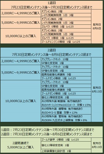 画像ギャラリー No.003のサムネイル画像 / 「ヒーローズインザスカイ・パトリオット」，夏の再販キャンペーンを開催