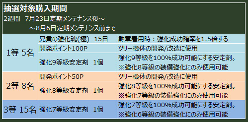 画像ギャラリー No.004のサムネイル画像 / 「ヒーローズインザスカイ・パトリオット」，夏の再販キャンペーンを開催