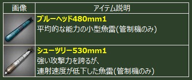 画像ギャラリー No.006のサムネイル画像 / 「ヒーローズインザスカイ・パトリオット」，レベルキャップが160に。各種イベントも開催中